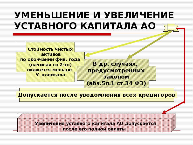 Порядок уменьшения уставного капитала ооо аренда адреса москва